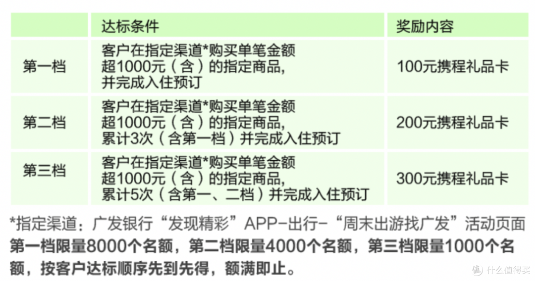 又来猛的!广发回血大利器,超强羊腿!