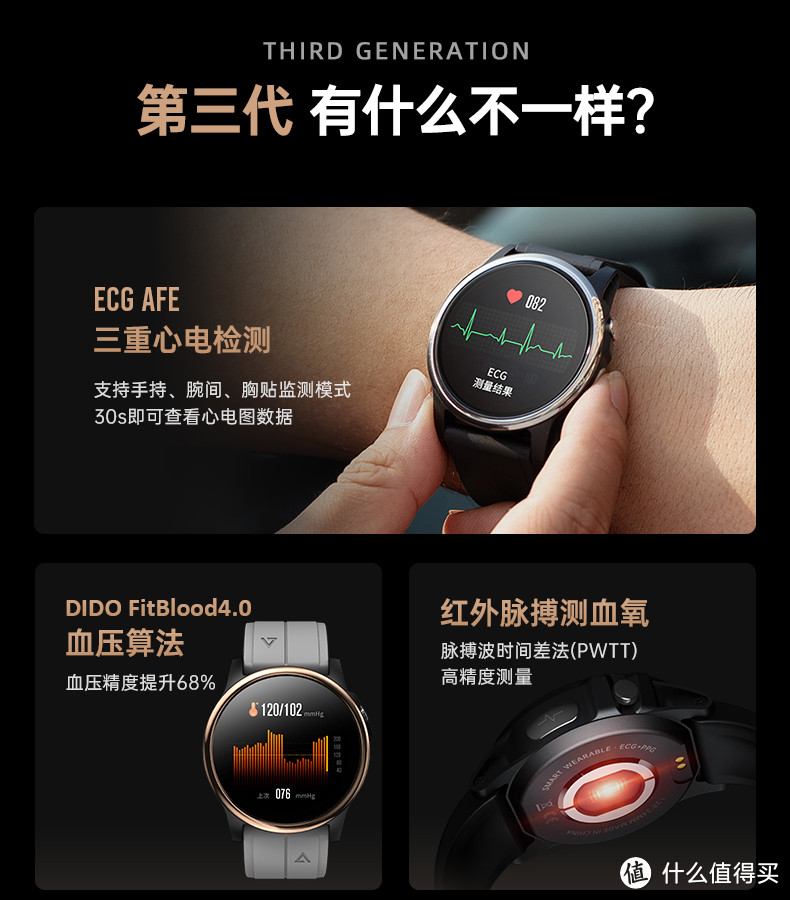 数码年货节买点啥?肯定趁着好价买带血氧检测的手表(环)呀,送爸妈全家都安心!