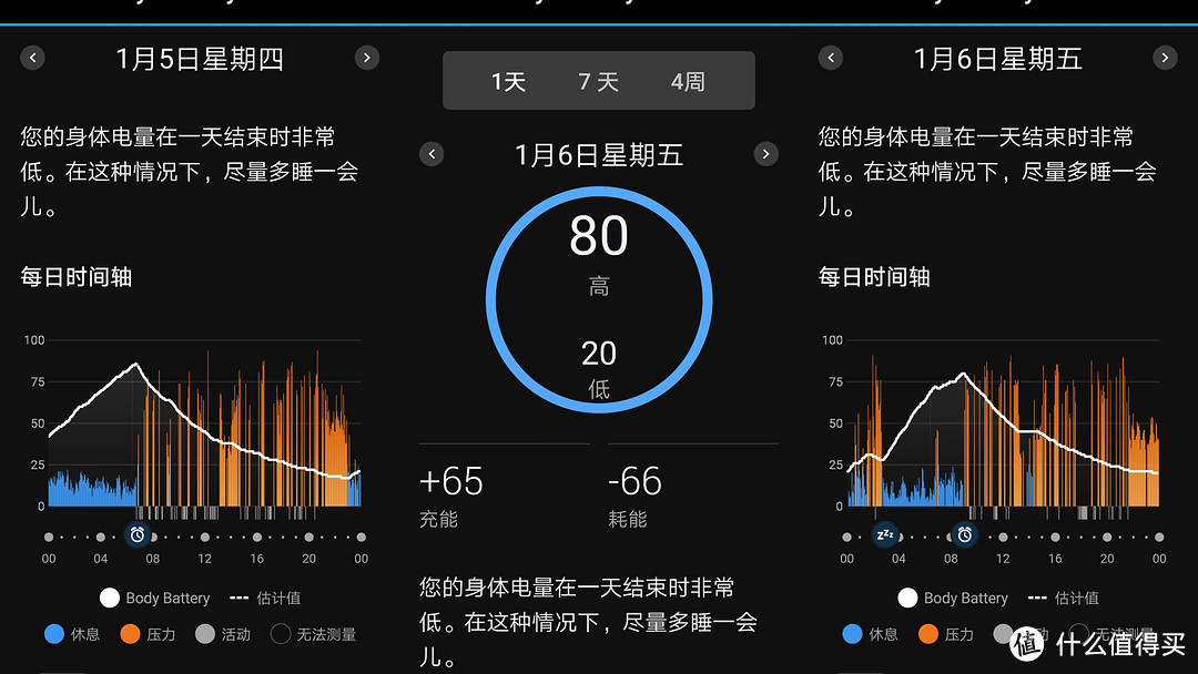 2022佳明本能太阳能版的抗阳检测日记