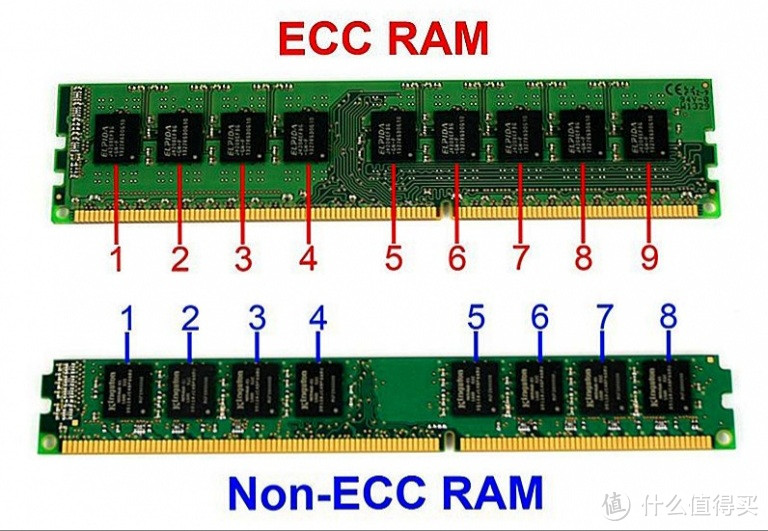 DDR5时代来临；简单了解一下何为DDR5以及有啥功能特色