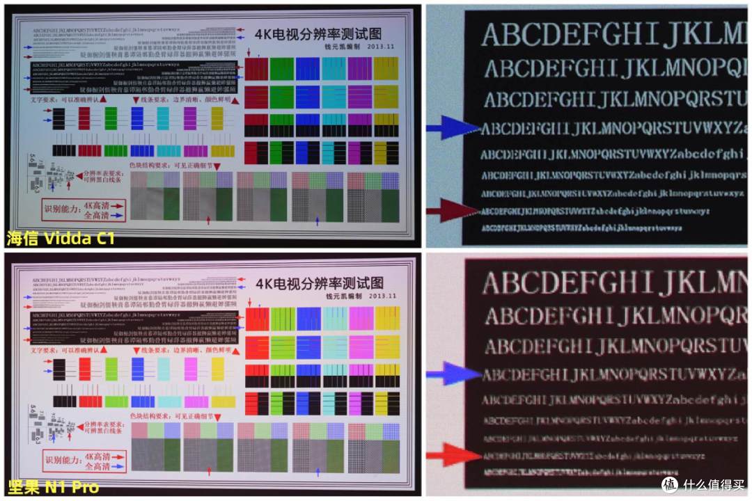 预算6K三色激光投影仪怎么选？海信Vidda C1、坚果N1 Pro深度横评告诉你答案！
