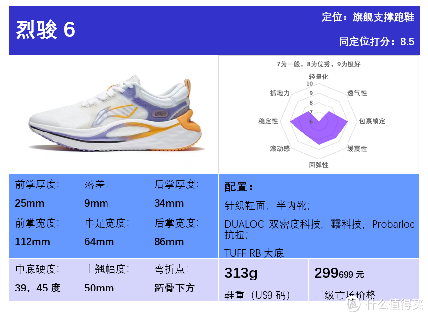 2022年度跑鞋矩阵——李宁