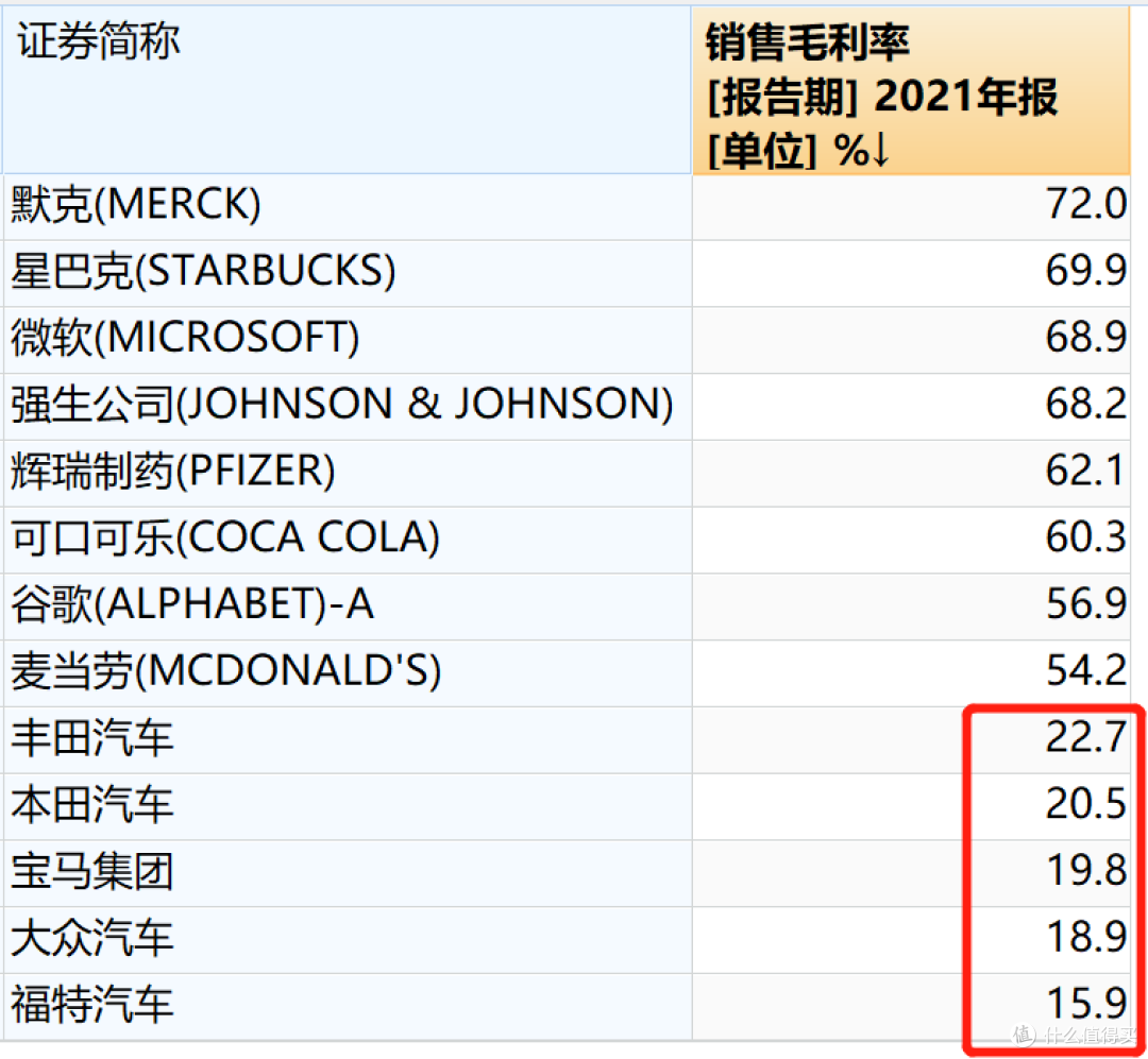 特斯拉降价!背后原因不简单...