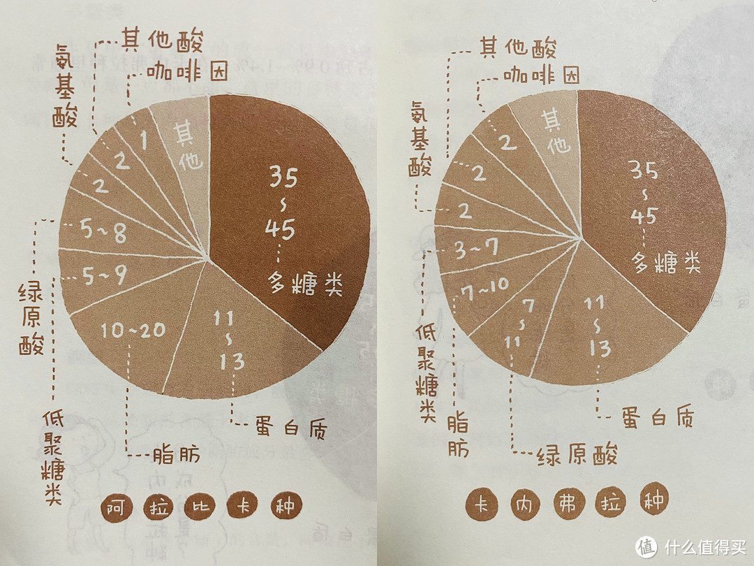 最适合打工人的F5键盘咖啡，从浅烘到深烘，一盒即享6种口味！可爱还能随心配~