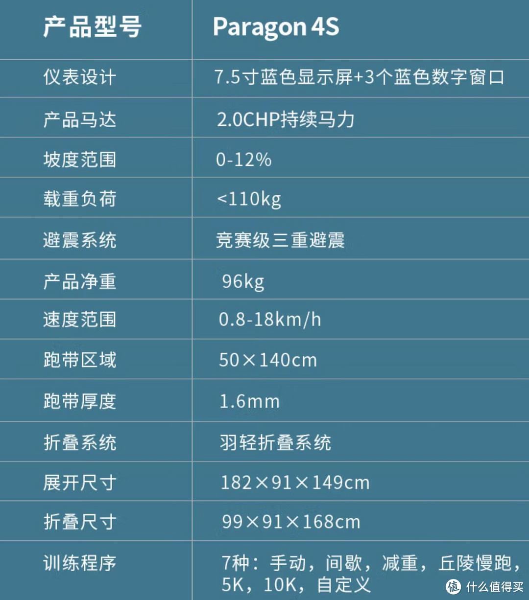 居家锻炼正此时——万字长文带你看全3类室内运动器材选购