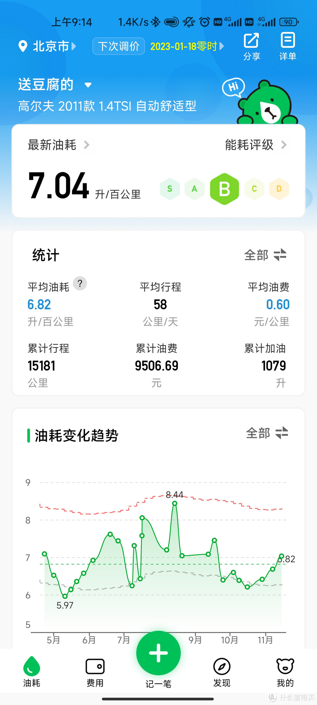 后来发现以前文章那个5.97真的是创纪录了，再也没跑到过这个数据