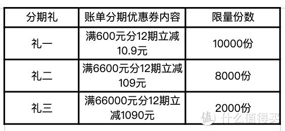 浦发银行30周年庆!19万张消费券、30万积分、超6红包666元!