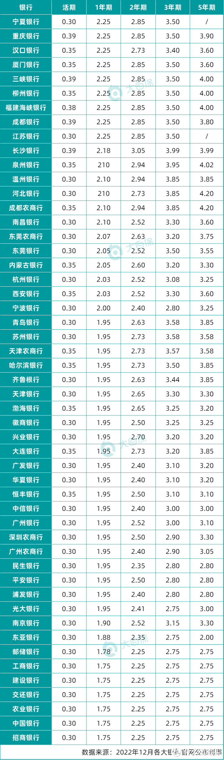 如何实现不到30岁，过上退休生活？需要攒够多少本金、保持多少收益率？