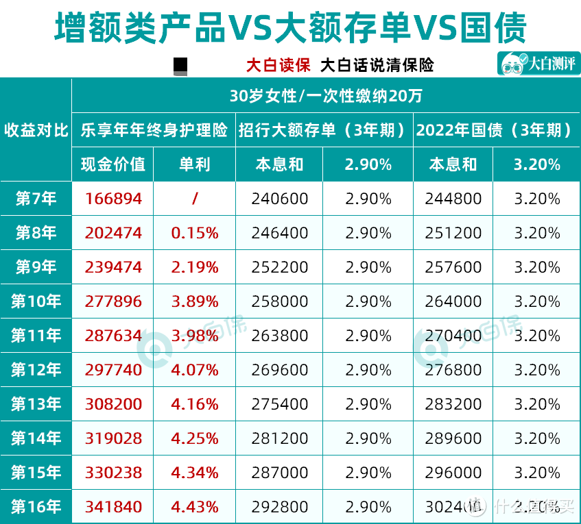 如何实现不到30岁，过上退休生活？需要攒够多少本金、保持多少收益率？