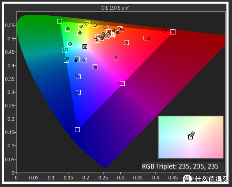 自然模式在SDR ColorChecker色准分析中，平均误差值deltaE 2000仅为1.56，拥有着相当高的色准表现
