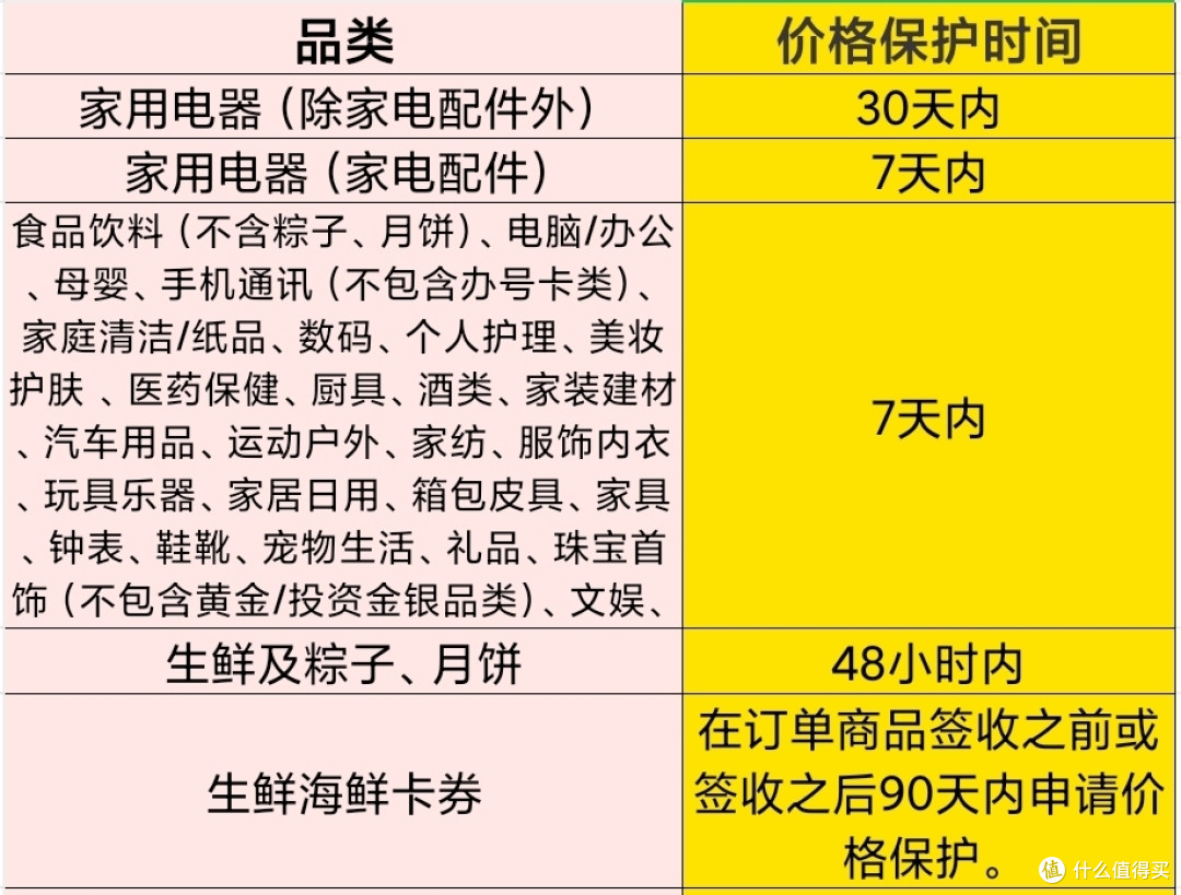 我不允许你们不知道京东的价格保护,能够省下不少钱!土壕请忽略!