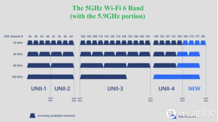 WiFi 6终章？ROG旗舰万兆路由GT-AX11000Pro开箱评测