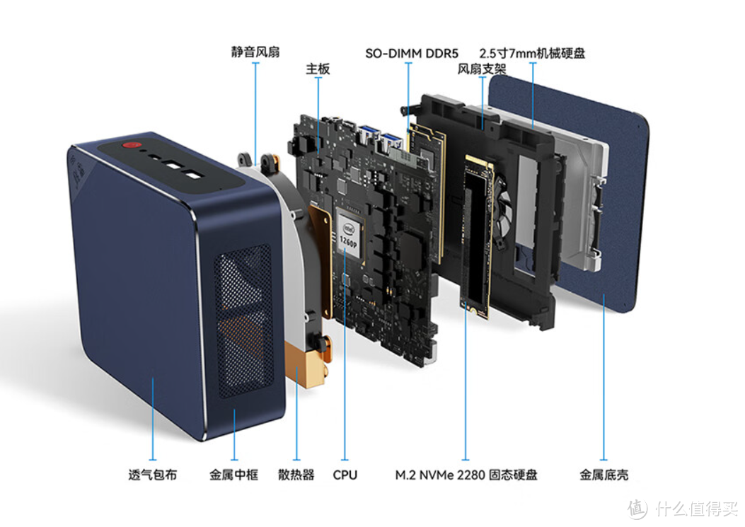 迷你主机怎么选怎么玩丨一文搞定迷你主机选购与环境搭建（上）