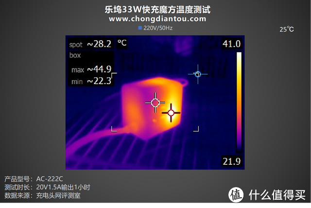 充电不久等，桌面用电多面器，乐坞魔方插座 33W快充版评测