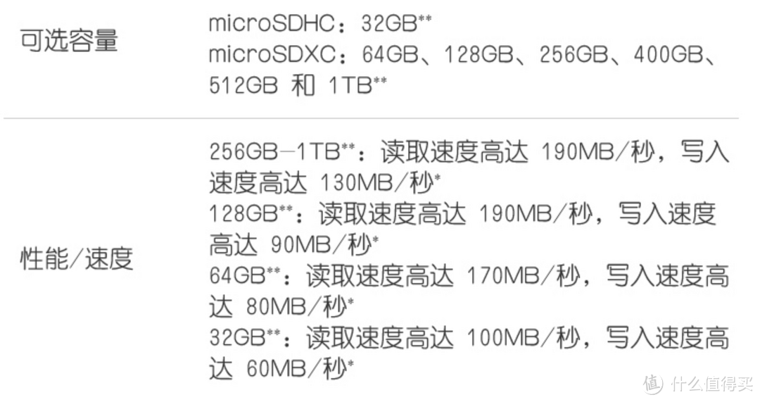 让无人机存储畅享飞凡瞬速：闪迪至尊极速移动™ microSDXC™ 存储卡