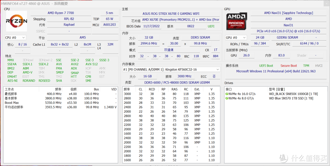 65W TDP加持，性能给力，AMD Zen 4架构锐龙7600/7700/7900处理器首测