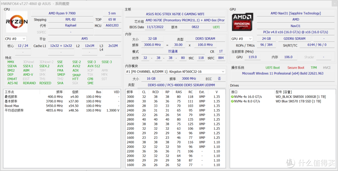 65W TDP加持，性能给力，AMD Zen 4架构锐龙7600/7700/7900处理器首测