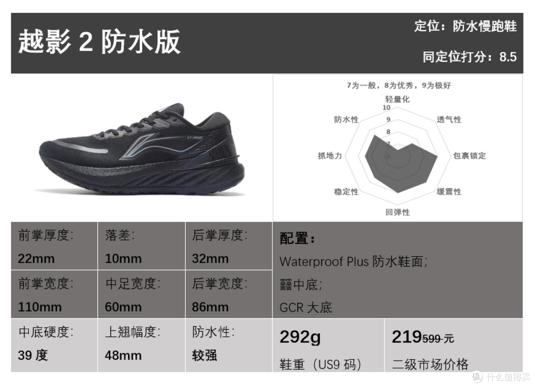 2022年度跑鞋矩阵——李宁