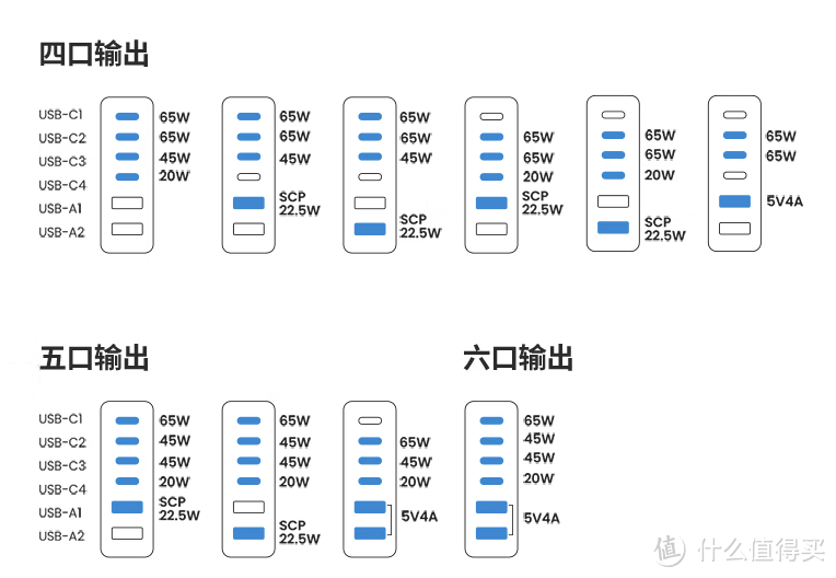 让桌面化繁为简，绿联200W氮化镓充电器就有这个魔法