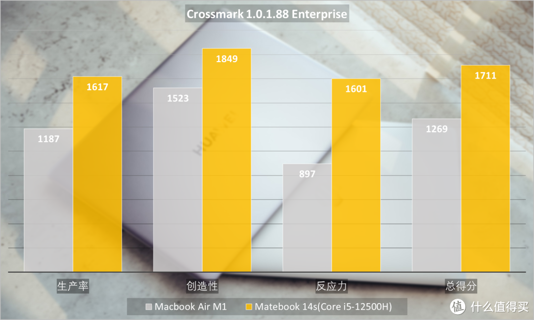 7000元档，Matebook 14s与MacBook Air谁是赢家？