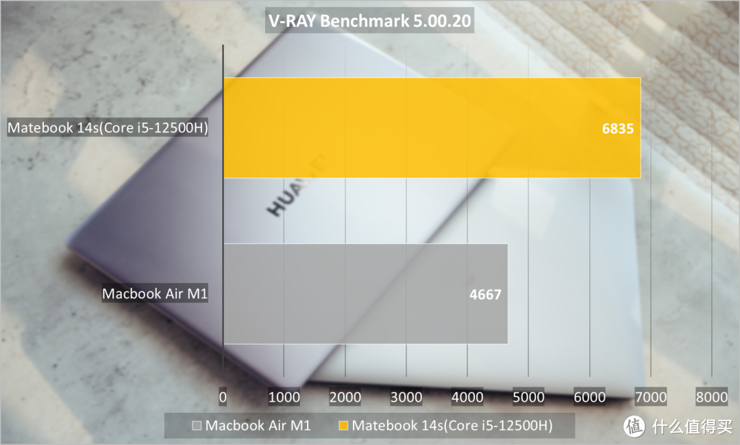 7000元档，Matebook 14s与MacBook Air谁是赢家？