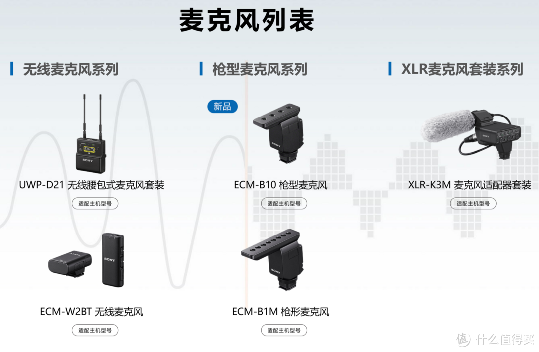 SONY麦克风产品