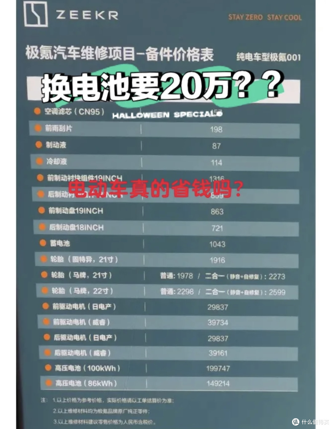 大家买车买的是混动,燃油还是纯电?