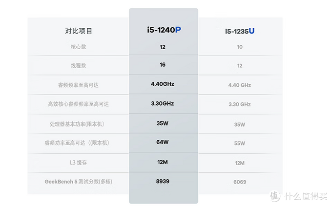 选择台式机还是选择小主机，零刻SEI12小主机体验