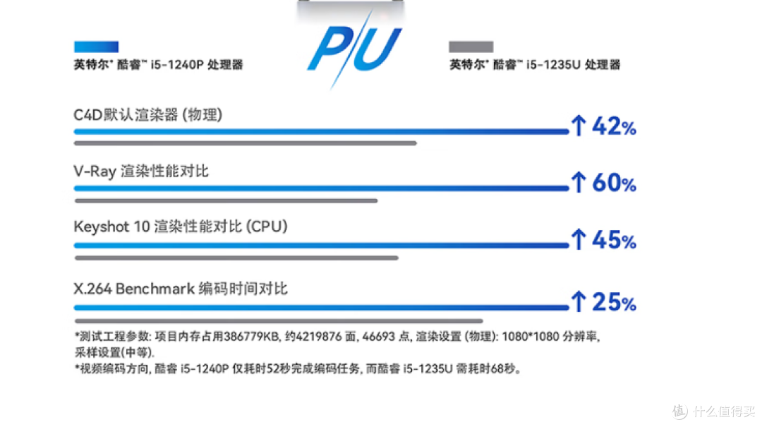 选择台式机还是选择小主机，零刻SEI12小主机体验