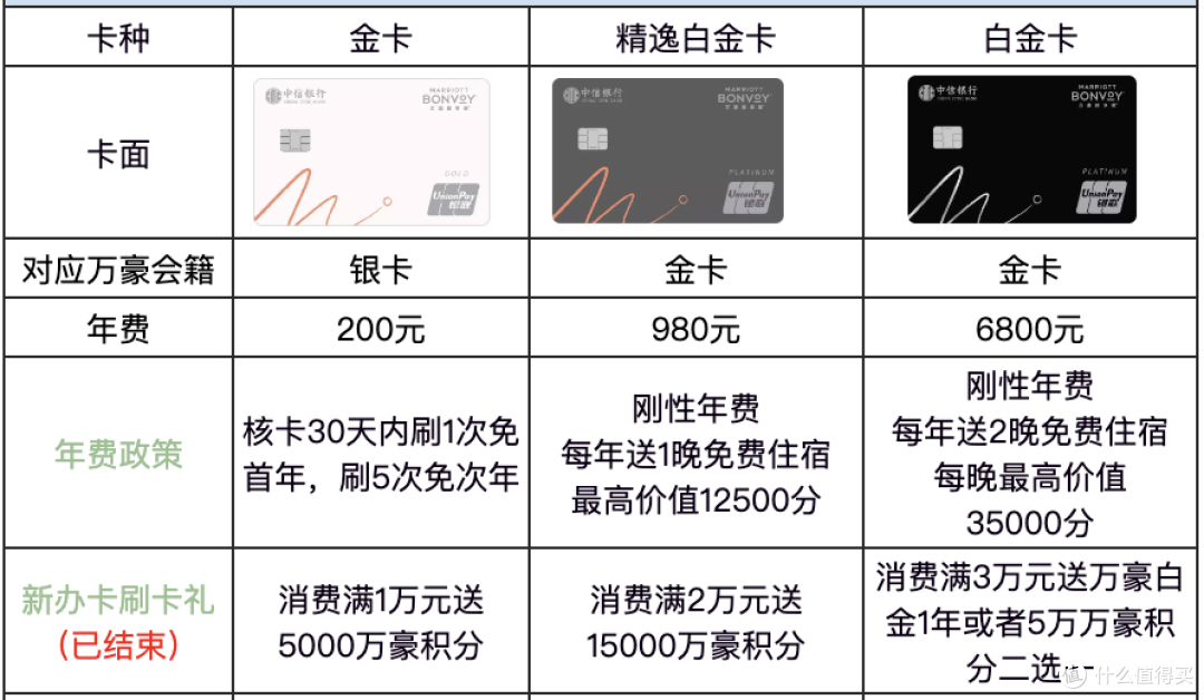 刷卡达标,送免费酒店