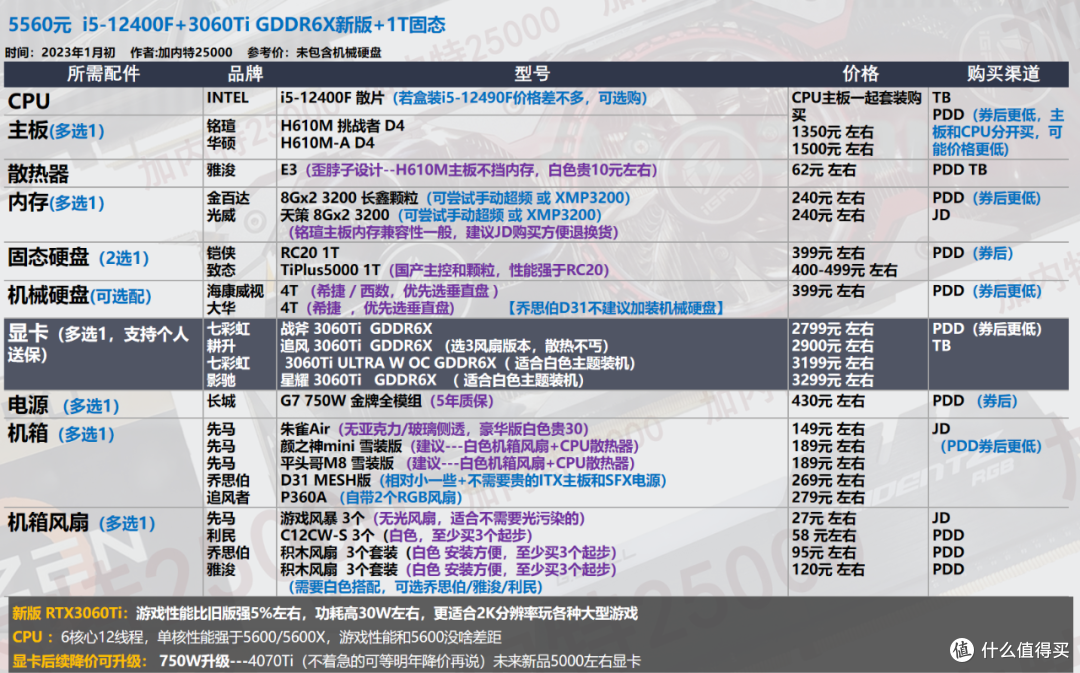 【23年1月|装机配置 】花在刀刃上,不做冤大头/ 40套配置推荐