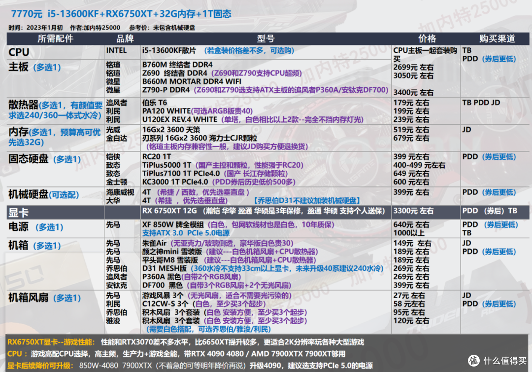 【23年1月|装机配置 】花在刀刃上,不做冤大头/ 40套配置推荐