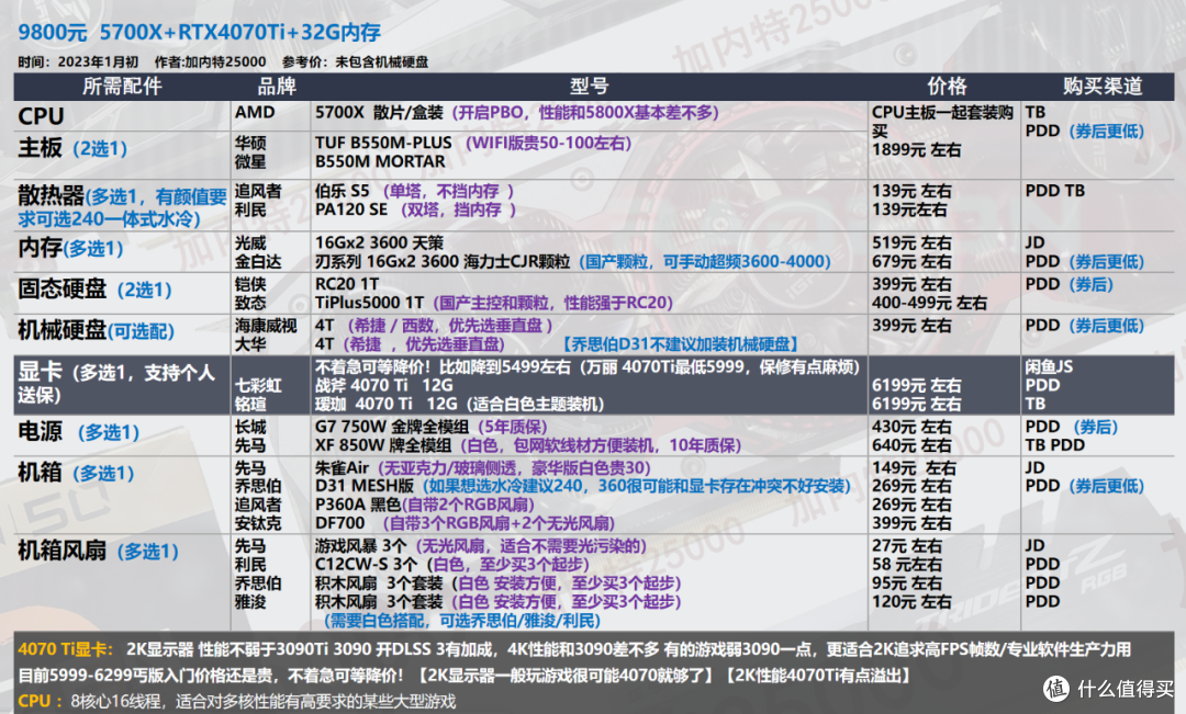 【23年1月|装机配置 】花在刀刃上,不做冤大头/ 40套配置推荐