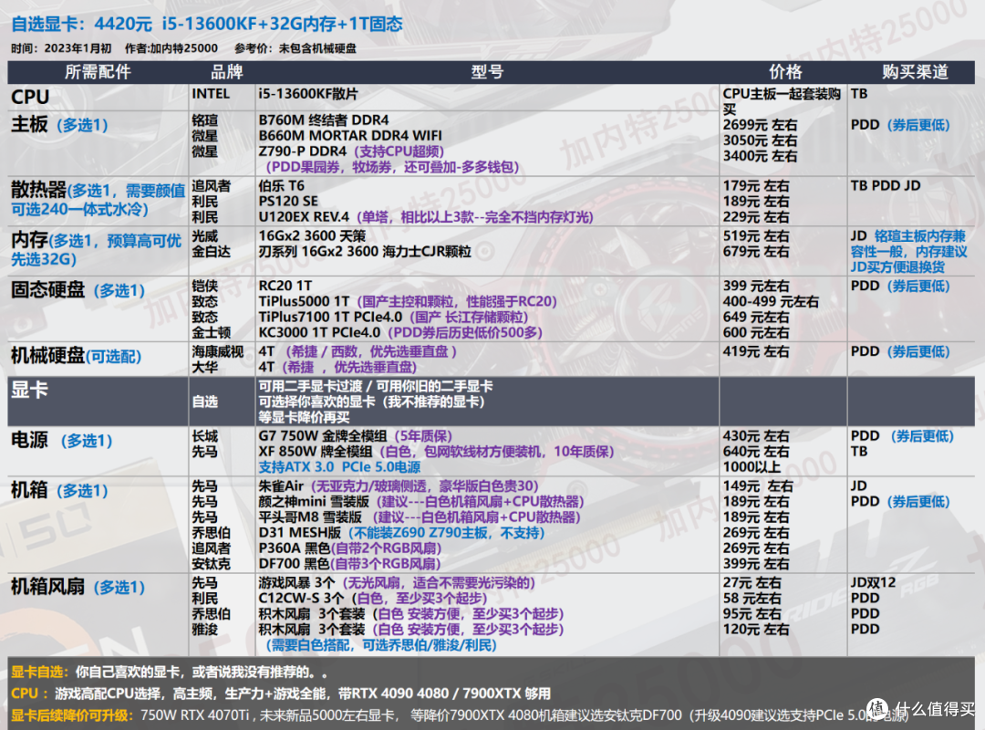 【23年1月|装机配置 】花在刀刃上,不做冤大头/ 40套配置推荐