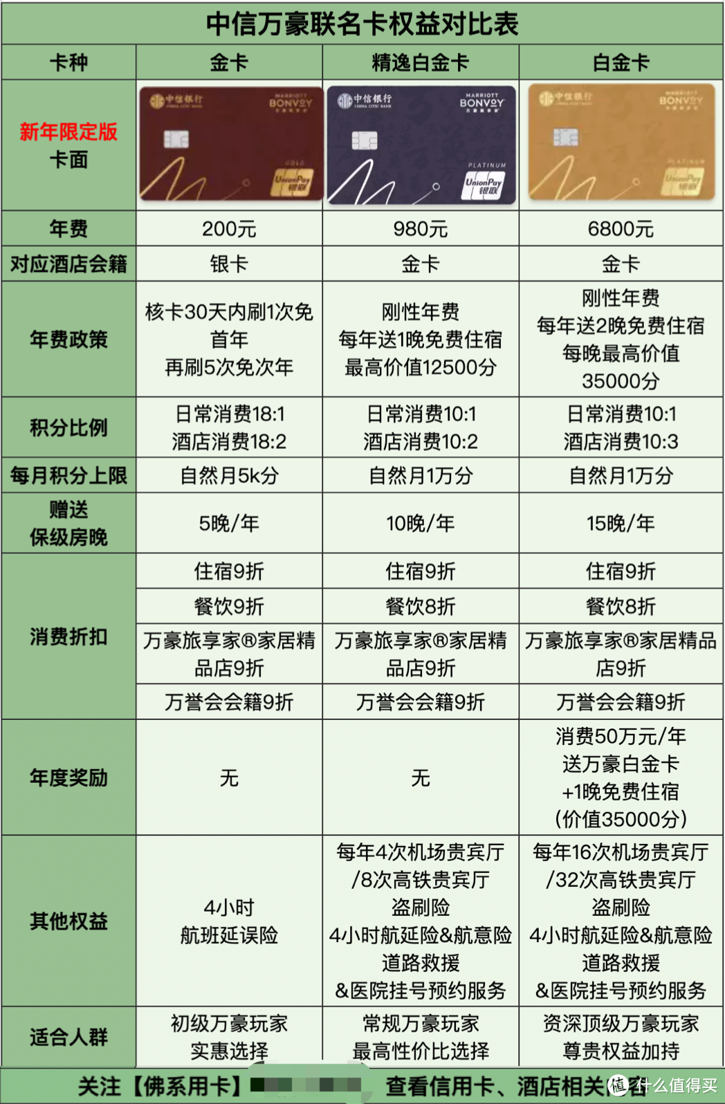刷卡达标,送免费酒店