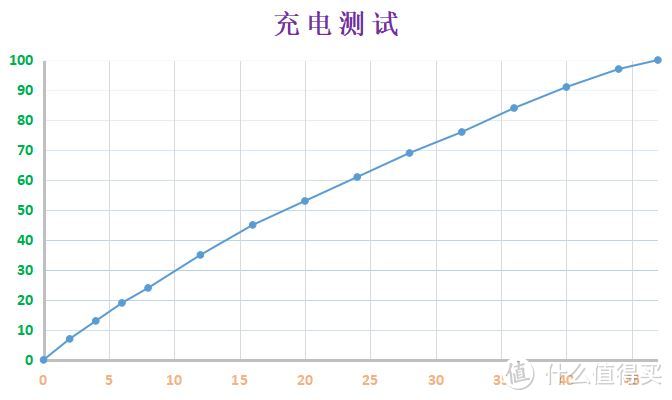 35mm人文镜皇、高性价比骁龙8 Gen2高性能旗舰：努比亚Z50 手机使用有感