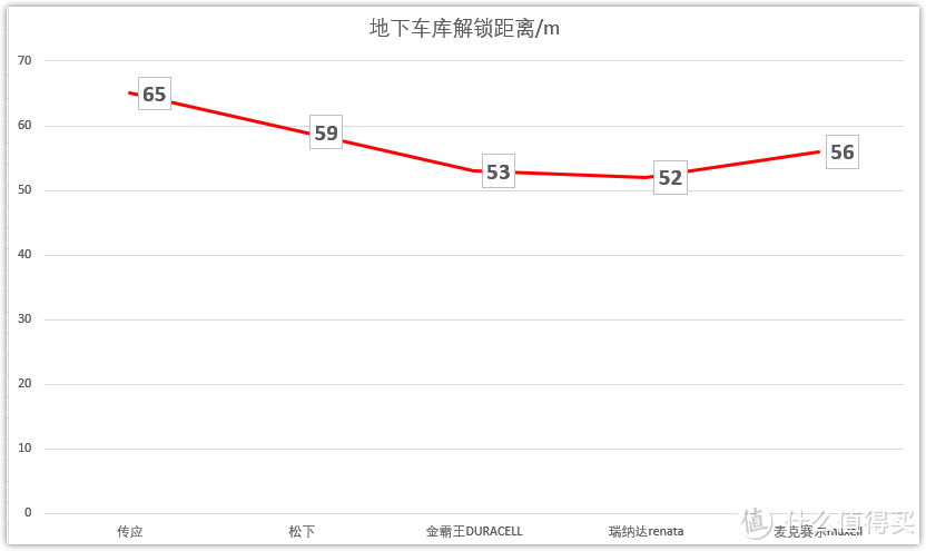 车钥匙换电池这么容易，换电池再也不被宰——附中外主流五款纽扣电池综合评测