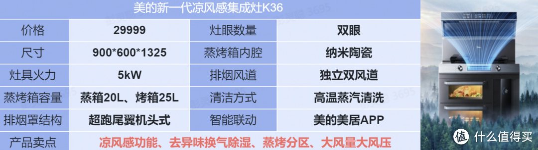 2022年8月集成灶推荐|哪个牌子的集成灶性价比最高？集成灶那么多种，哪种最适合我家的厨房？