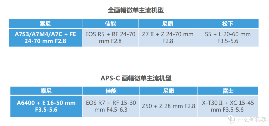 大疆RS3 Mini全面测评，更小更轻适合你吗？