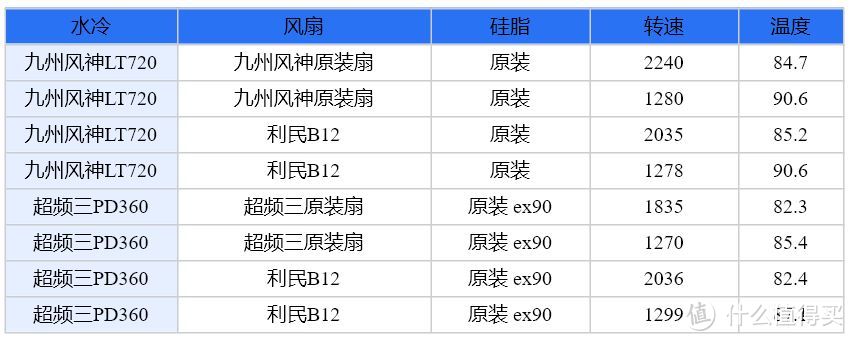 全白无光高性能风扇加持，超频三PD360水冷开箱及对比评测