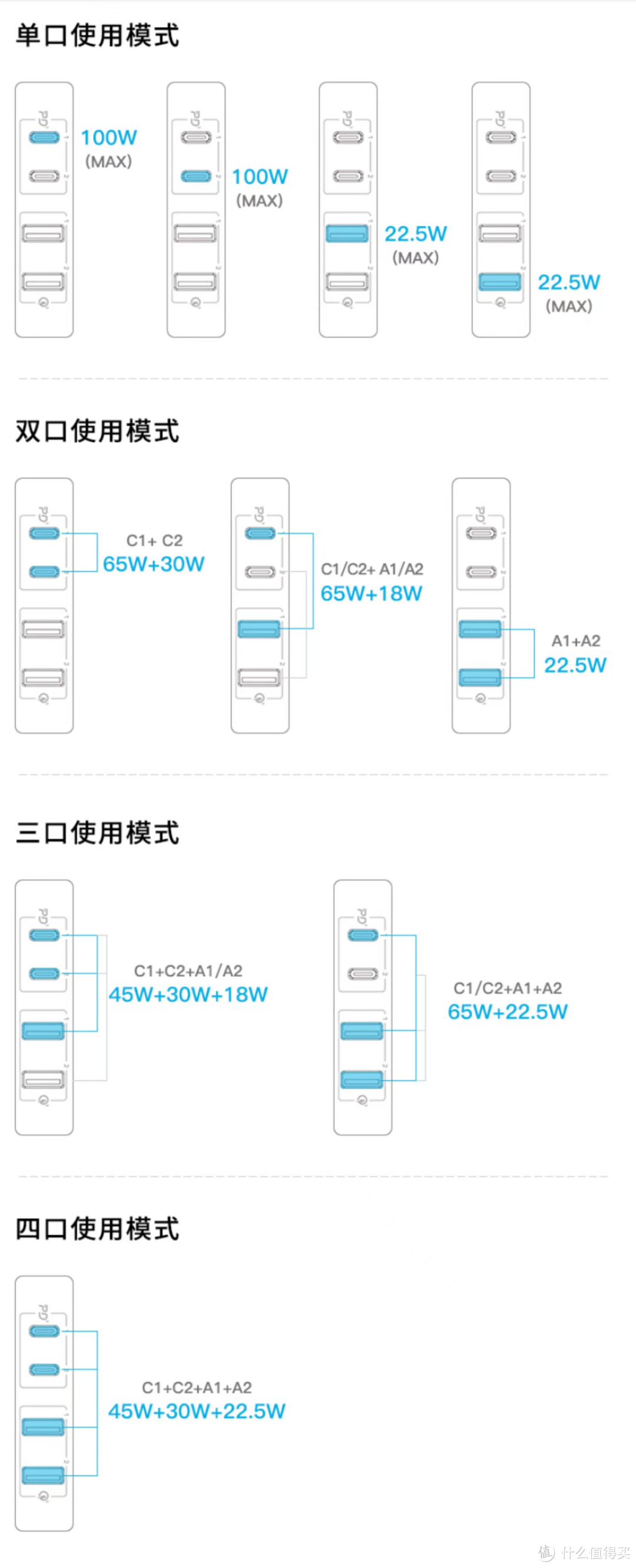 老王最近居家办公好数码推荐——摩米士100W氮化镓充电器和Keychron V8客制化机械键盘