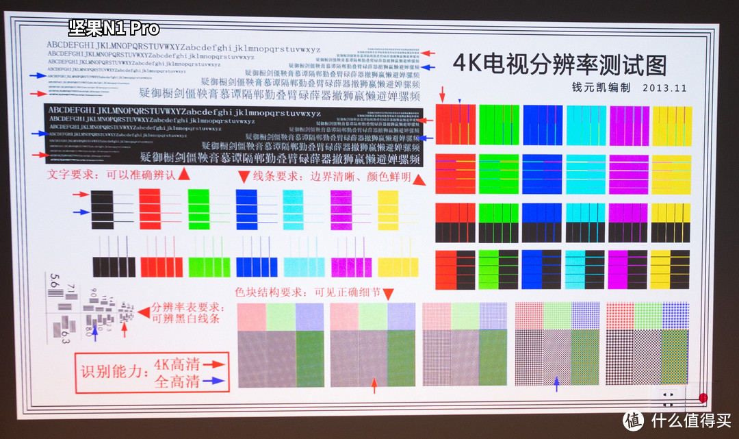 激光三色投影仪，市面上就这两台，海信c1和坚果N1 pro投影仪该怎么选择?