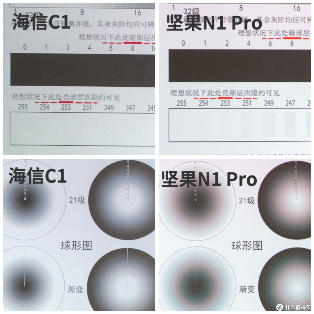 激光三色投影仪,市面上就这两台,海信c1和坚果N1 pro投影仪该怎么选择?