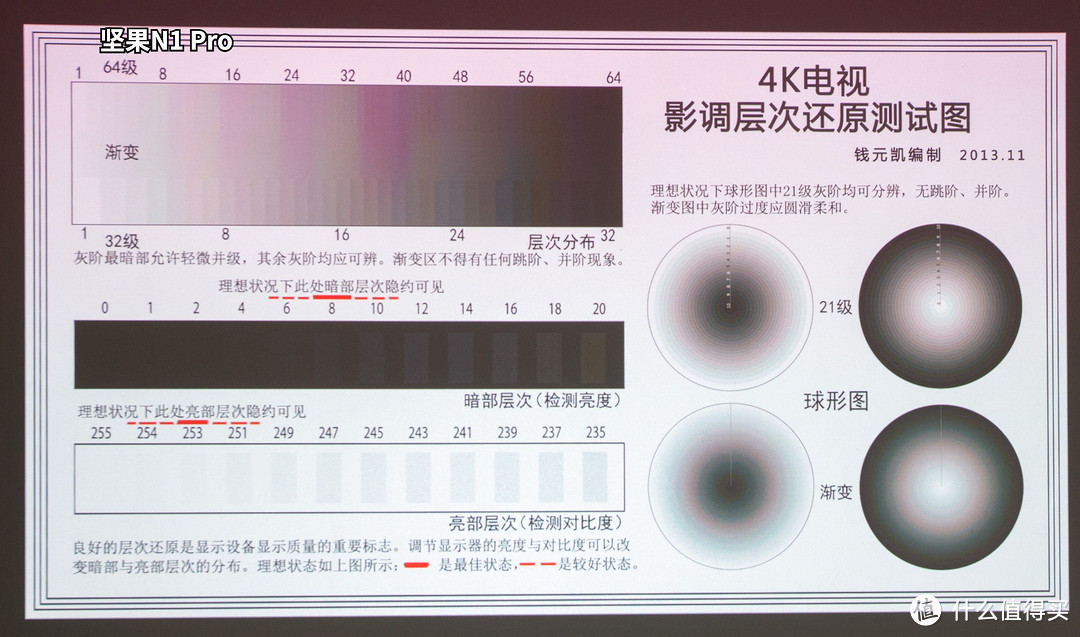 激光三色投影仪,市面上就这两台,海信c1和坚果N1 pro投影仪该怎么选择?