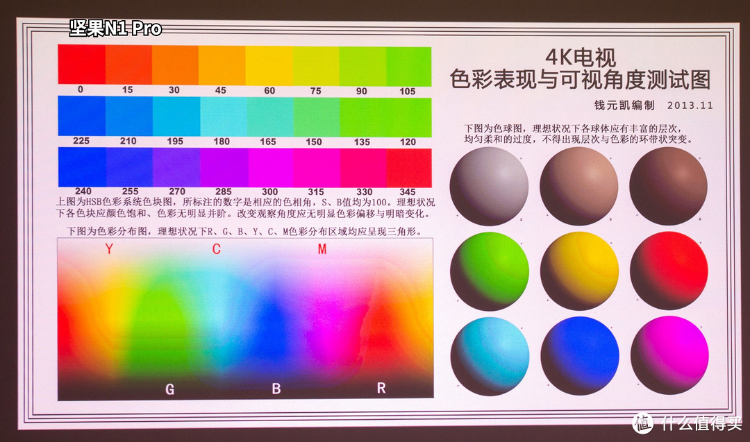 激光三色投影仪，市面上就这两台，海信c1和坚果N1 pro投影仪该怎么选择?