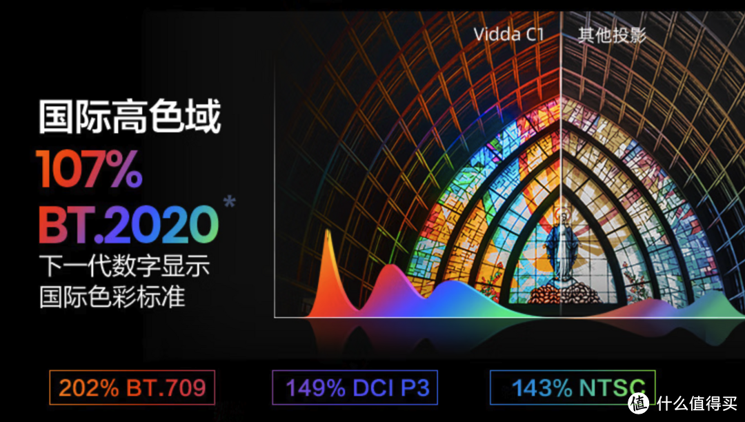 激光三色投影仪,市面上就这两台,海信c1和坚果N1 pro投影仪该怎么选择?