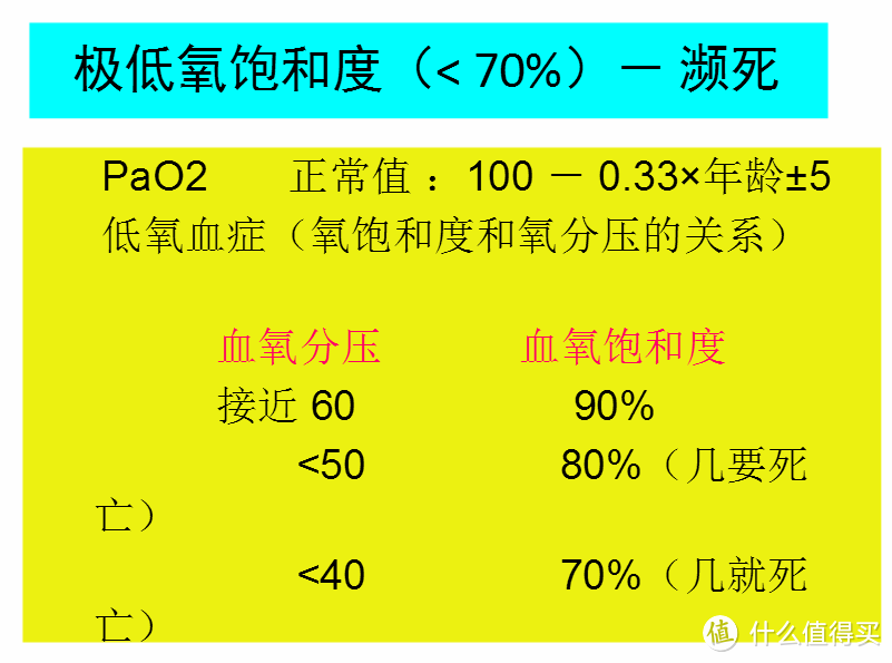 关键时刻能救命！智能手表血氧监测为什么那么重要？