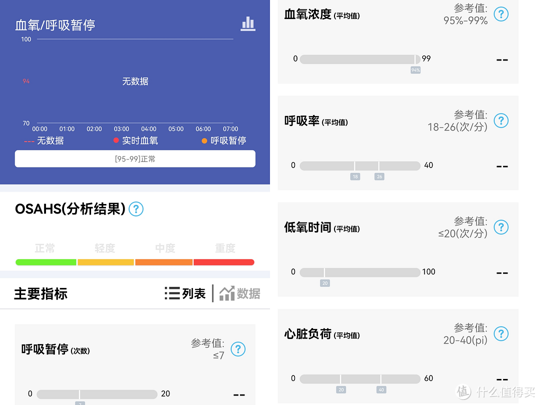 关键时刻能救命！智能手表血氧监测为什么那么重要？