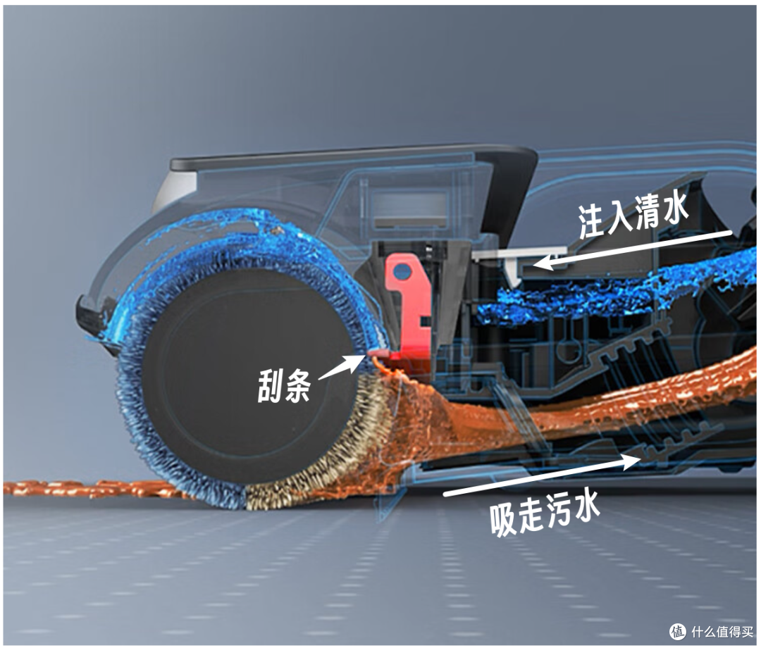 年终大扫除的无敌神器——集成自动上下水功能的添可芙万Station使用体验