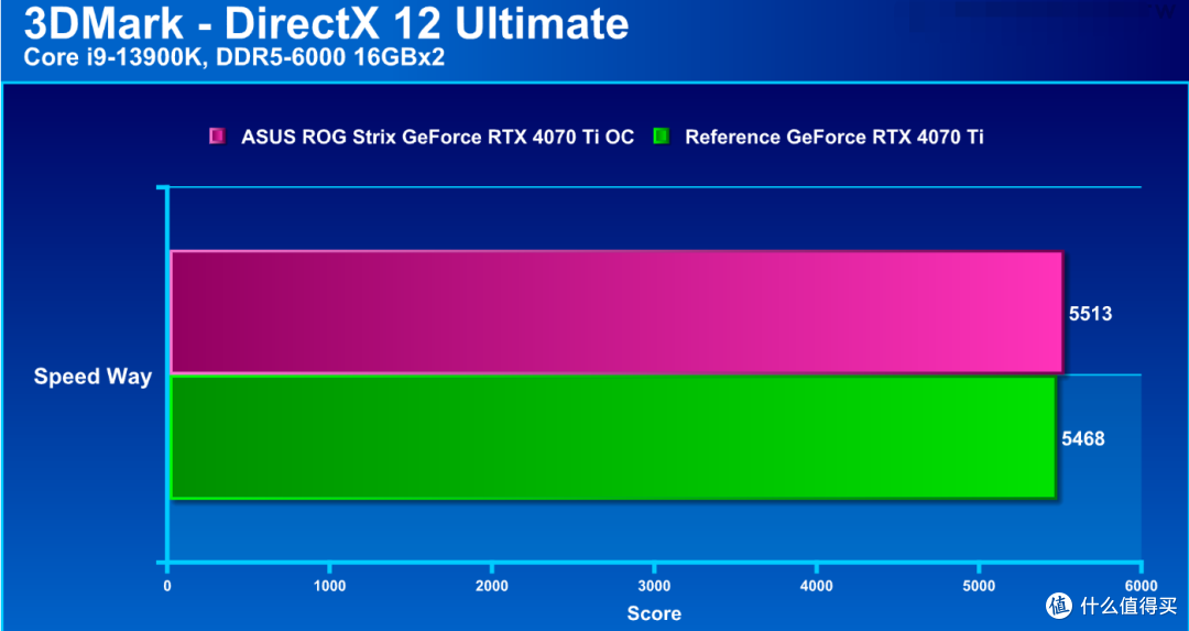 【潮电新年礼 - 年货节装机好物推荐】ROG Strix RTX 4070Ti 超频版评测：气场再次震慑全场的尊爵显卡